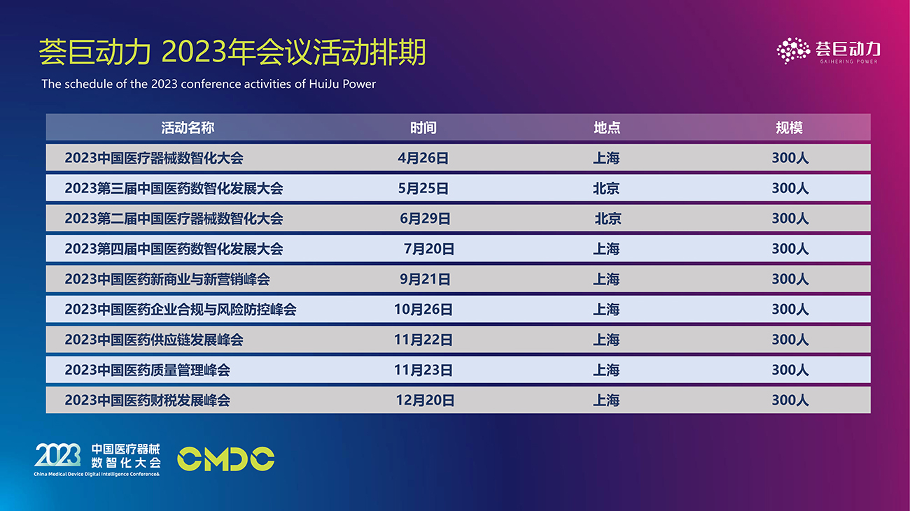 CMDC 2023X医疗器械数智化大会 -- 话题聚焦数字化转型 | 供应链 | 数字研发 | 智能制造 | 数字化营销 | 数据智能 | 智能工厂 | 信创产业 | 智慧仓储 | 财税合规在线报名