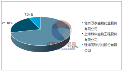 2017年7月梅毒螺旋体抗体诊断试剂盒(酶联免疫法)批签发产品情况_数据中心_中国产业信息网